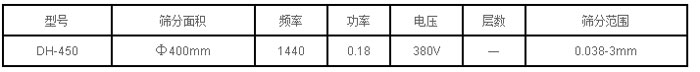 標準過濾篩技術(shù)參數(shù)