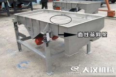 <b>直線篩網(wǎng)架可分為哪幾種？特點是什么？</b>
